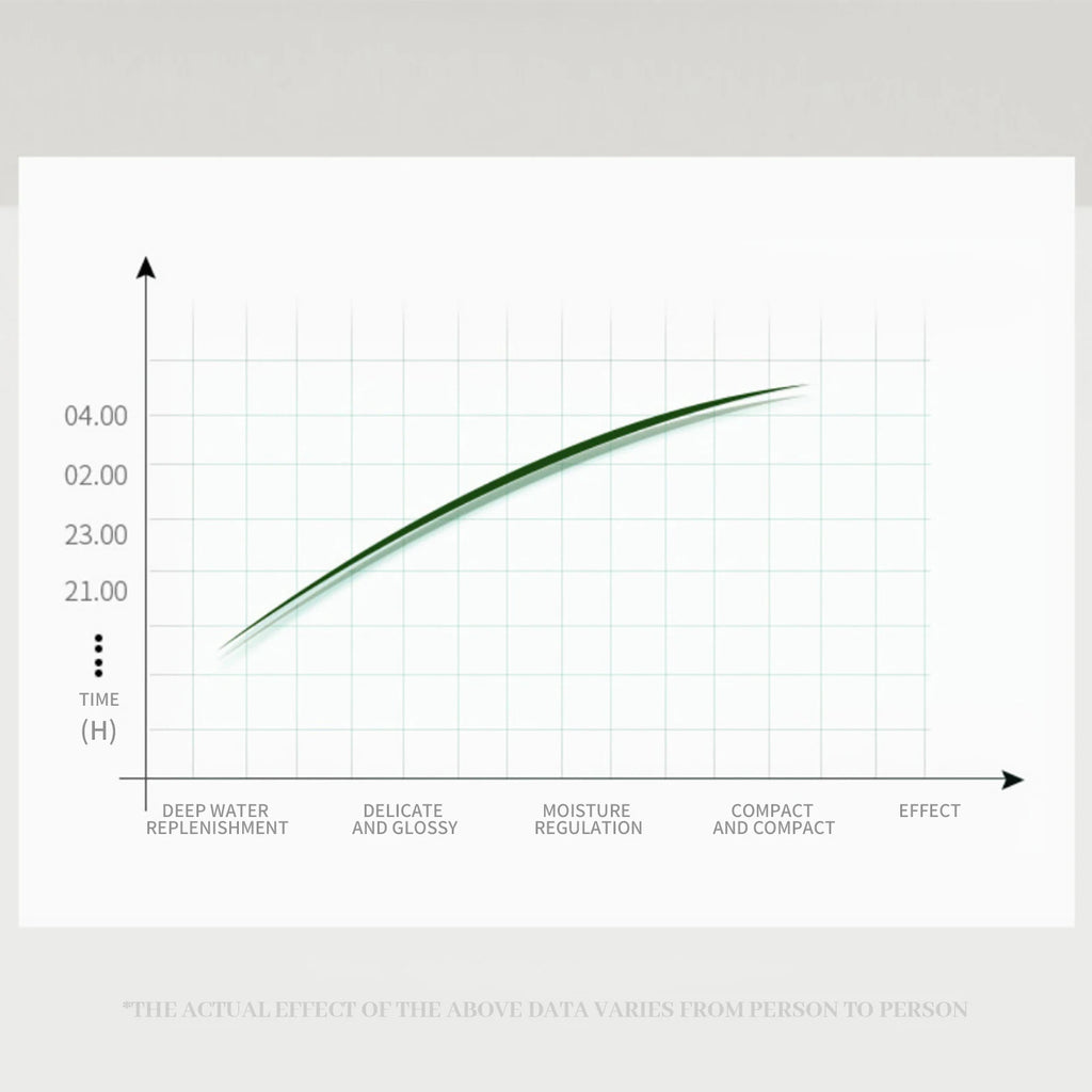 Máscara de colágeno coreano antienvelhecimento - Reafirmante facial