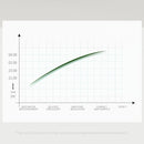Máscara de colágeno coreano antienvelhecimento - Reafirmante facial